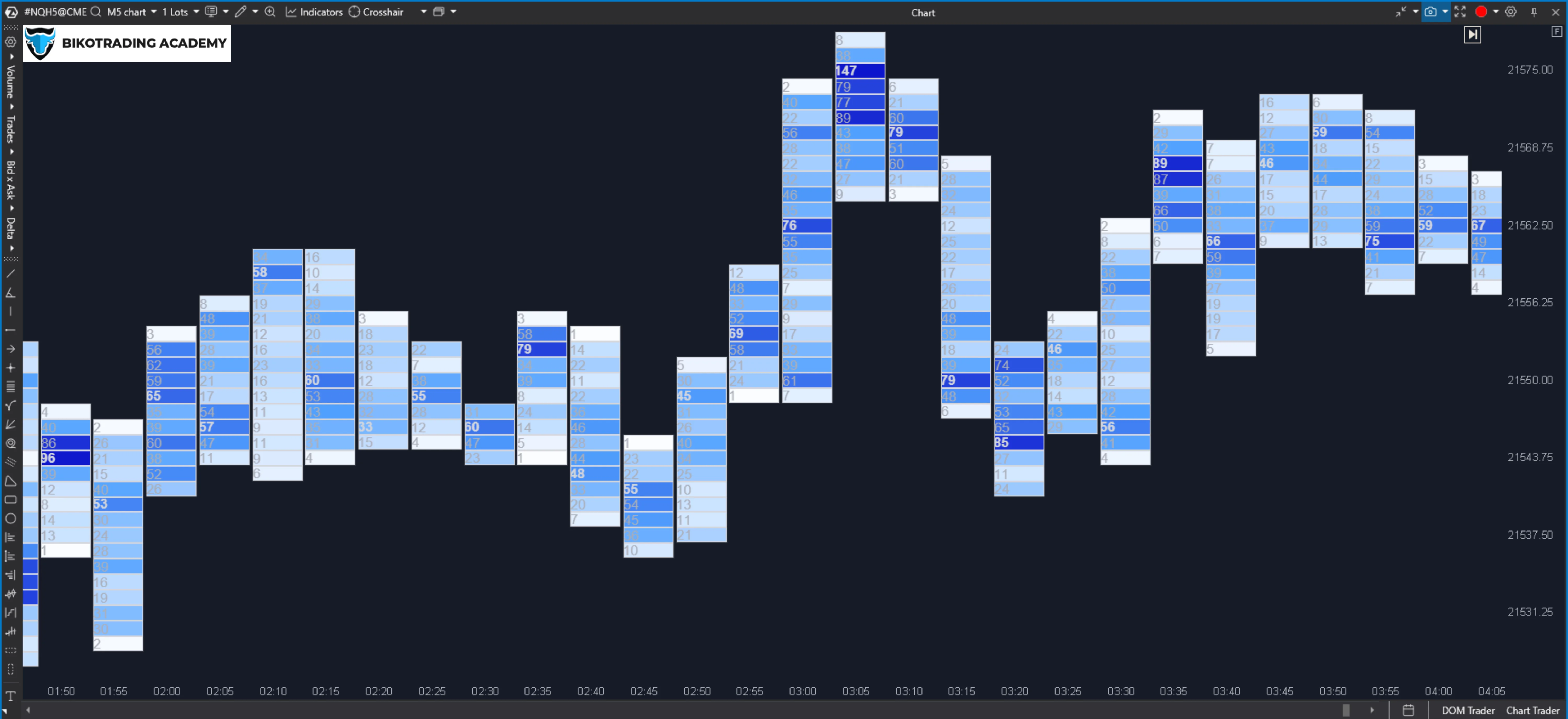 Volume Profile