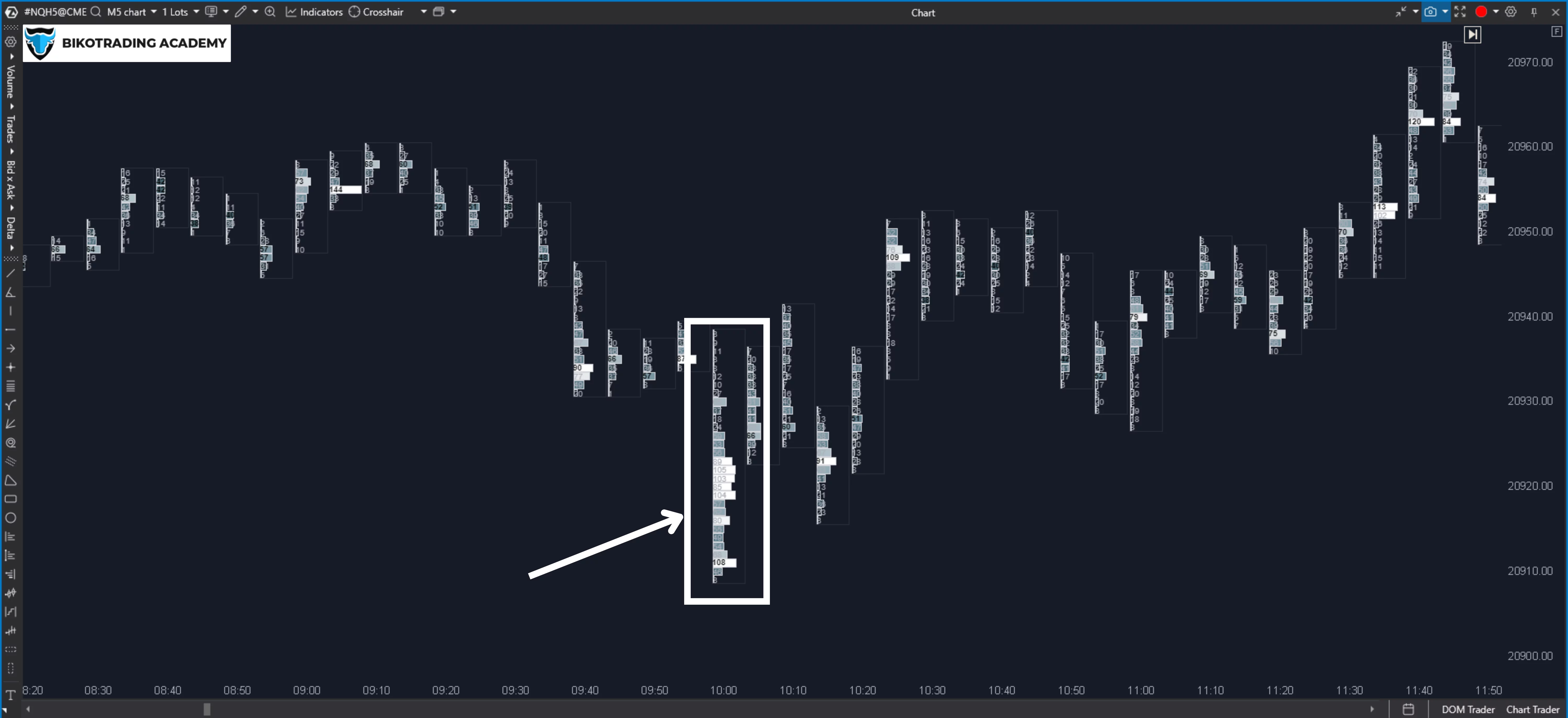 Heatmap