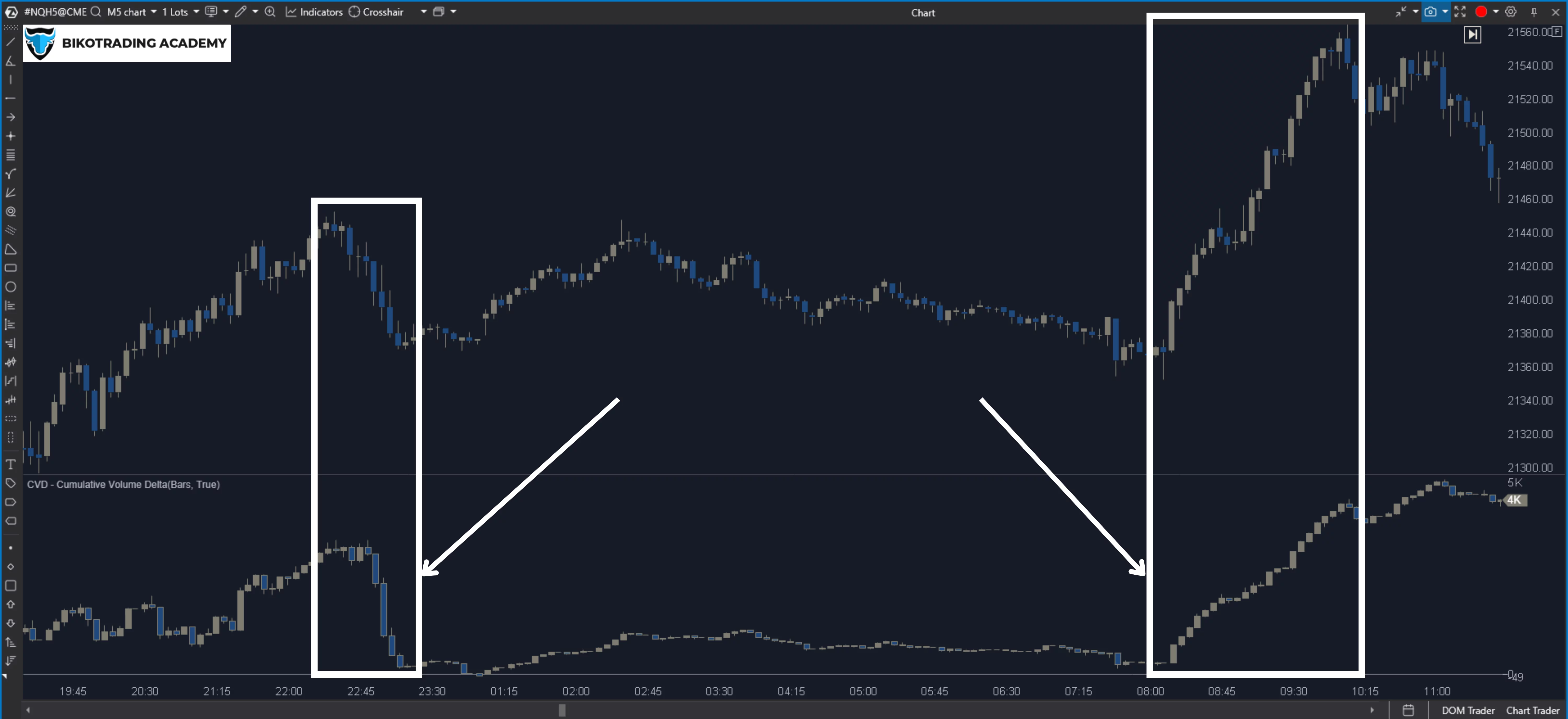 Cumulative Delta and trends