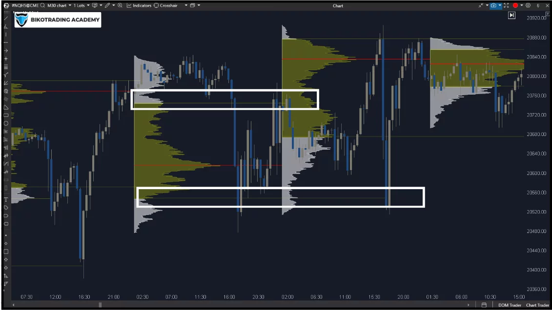 Order Flow strategies for trading on CME futures