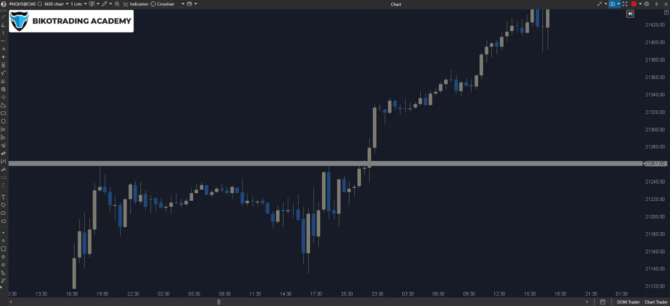 CME futures 2