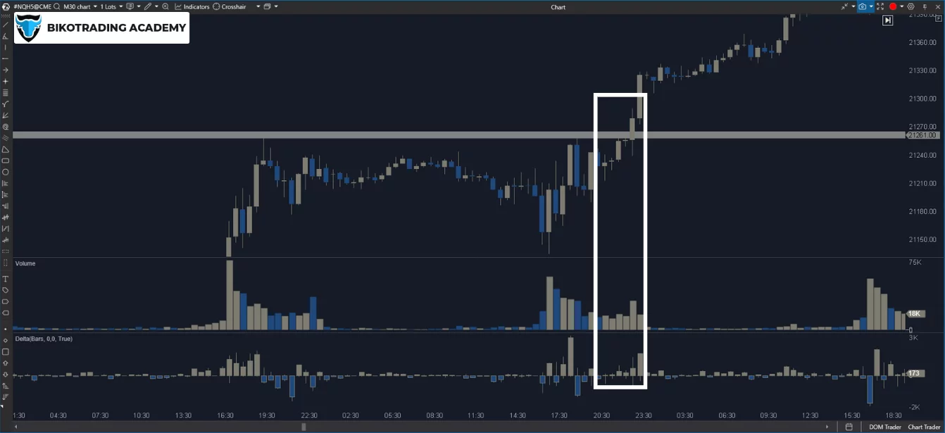 CME futures 3