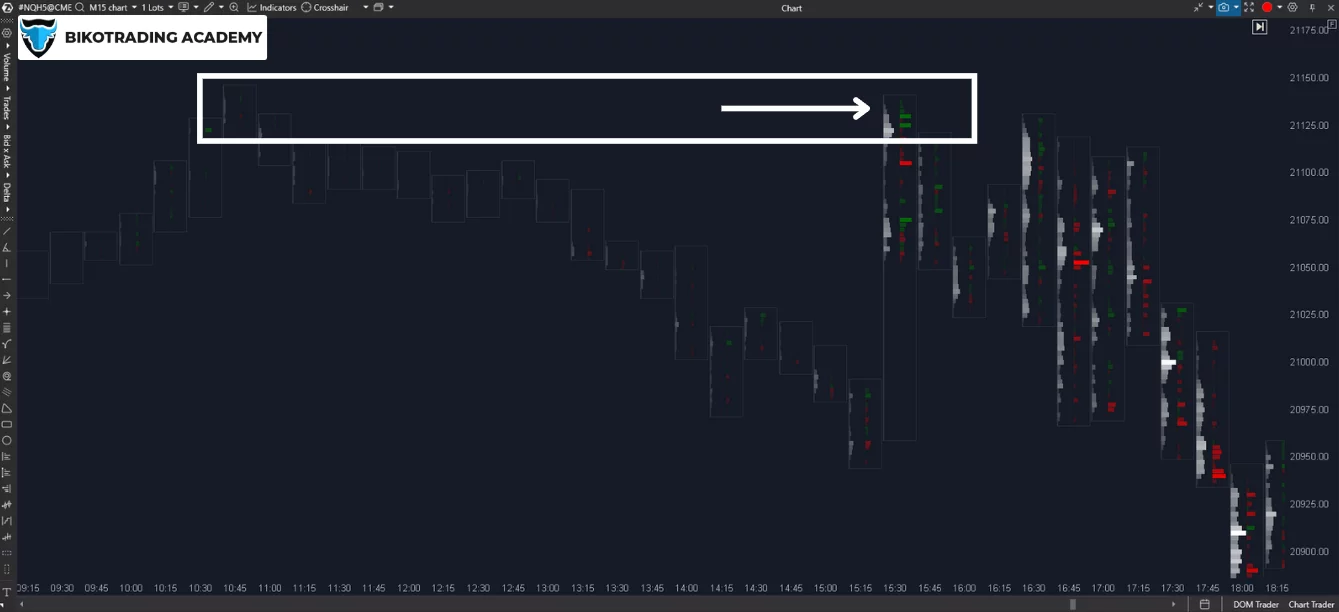 CME futures 4