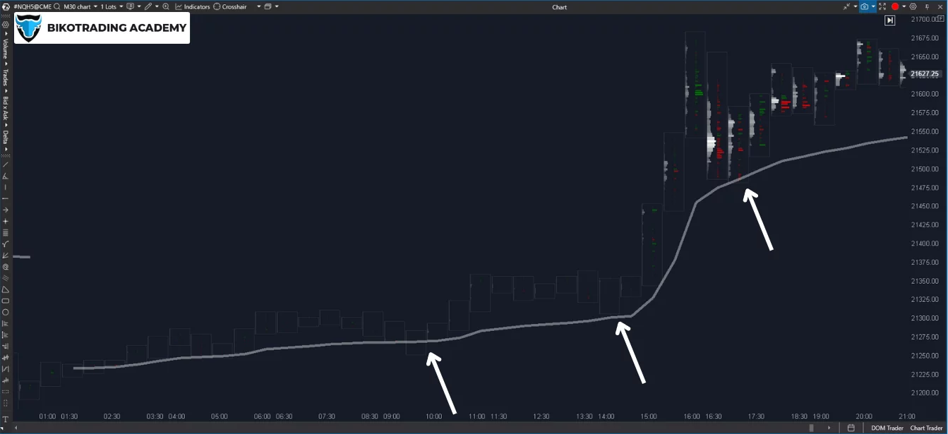 CME futures 5