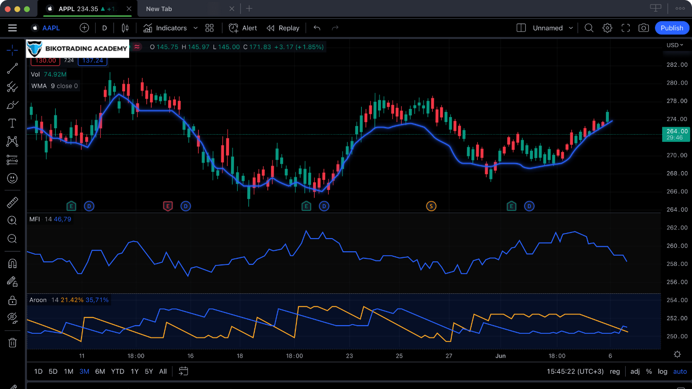 TradingView