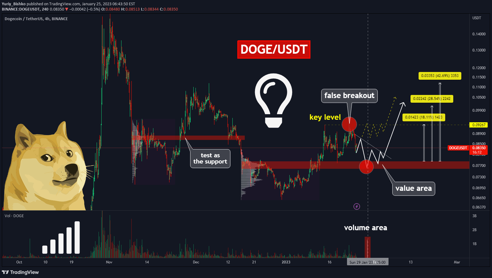 volume profile crypto