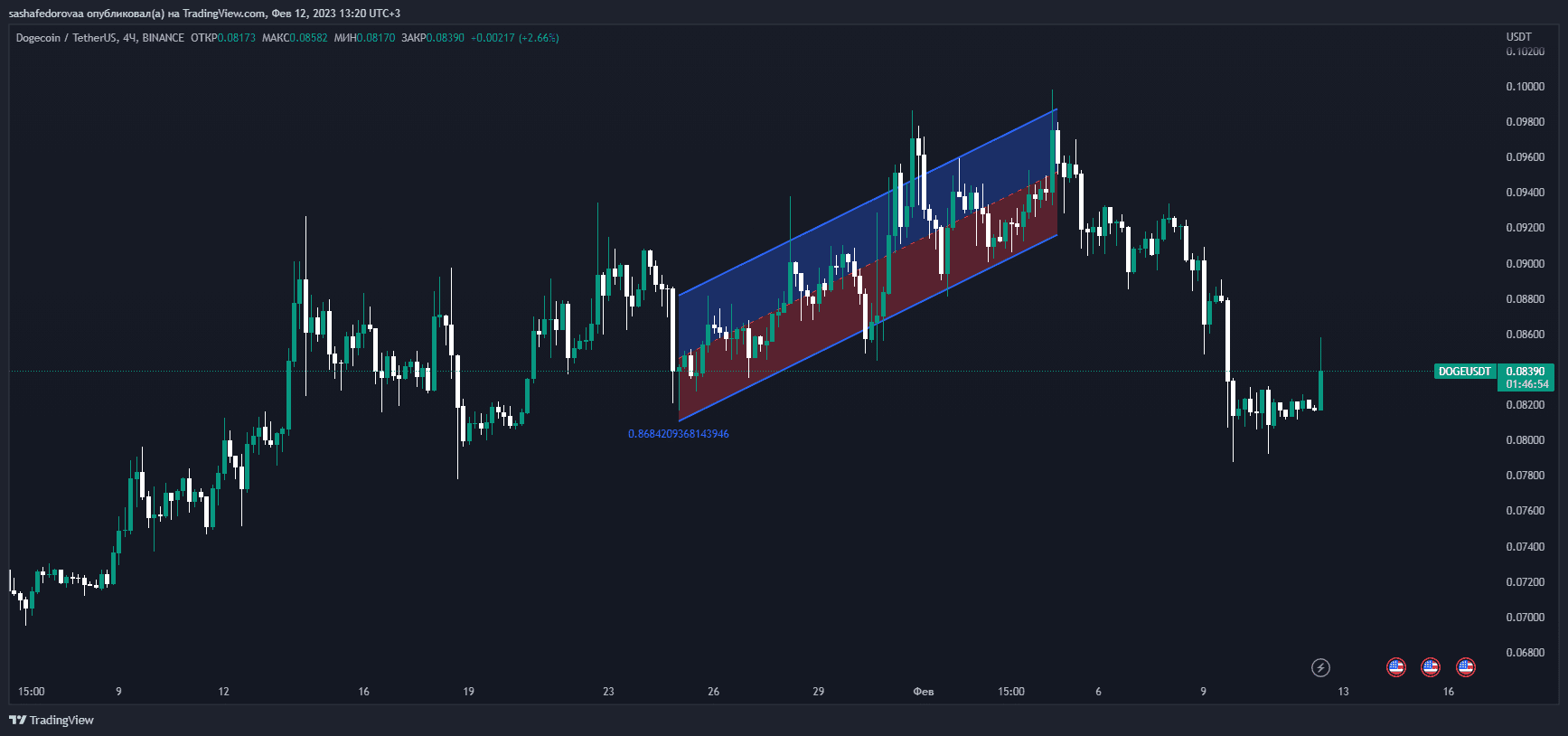 volume profile