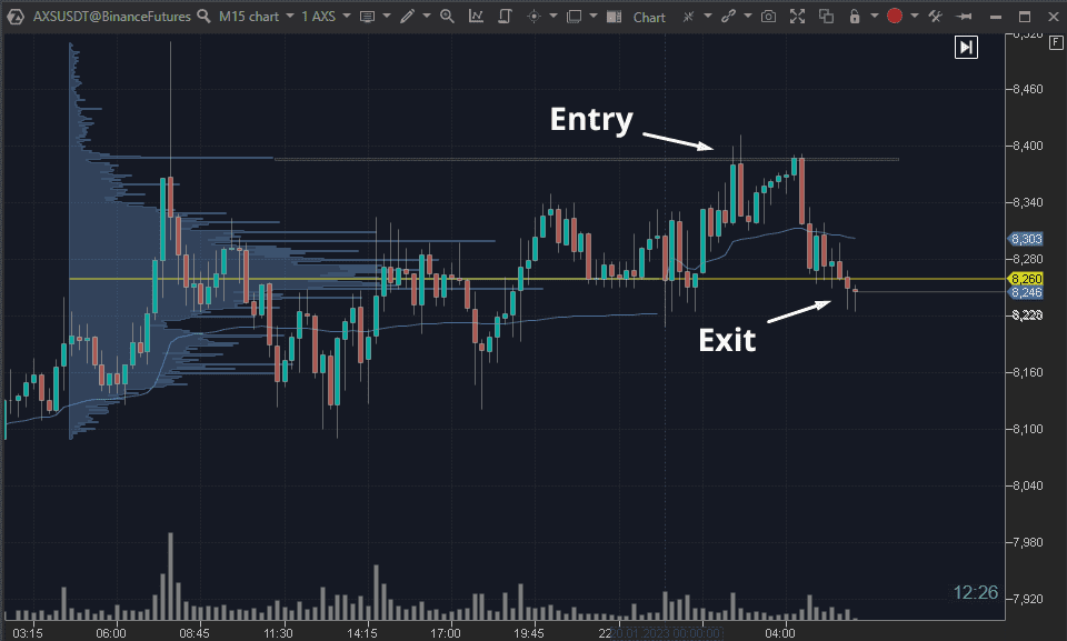 volume profile trading