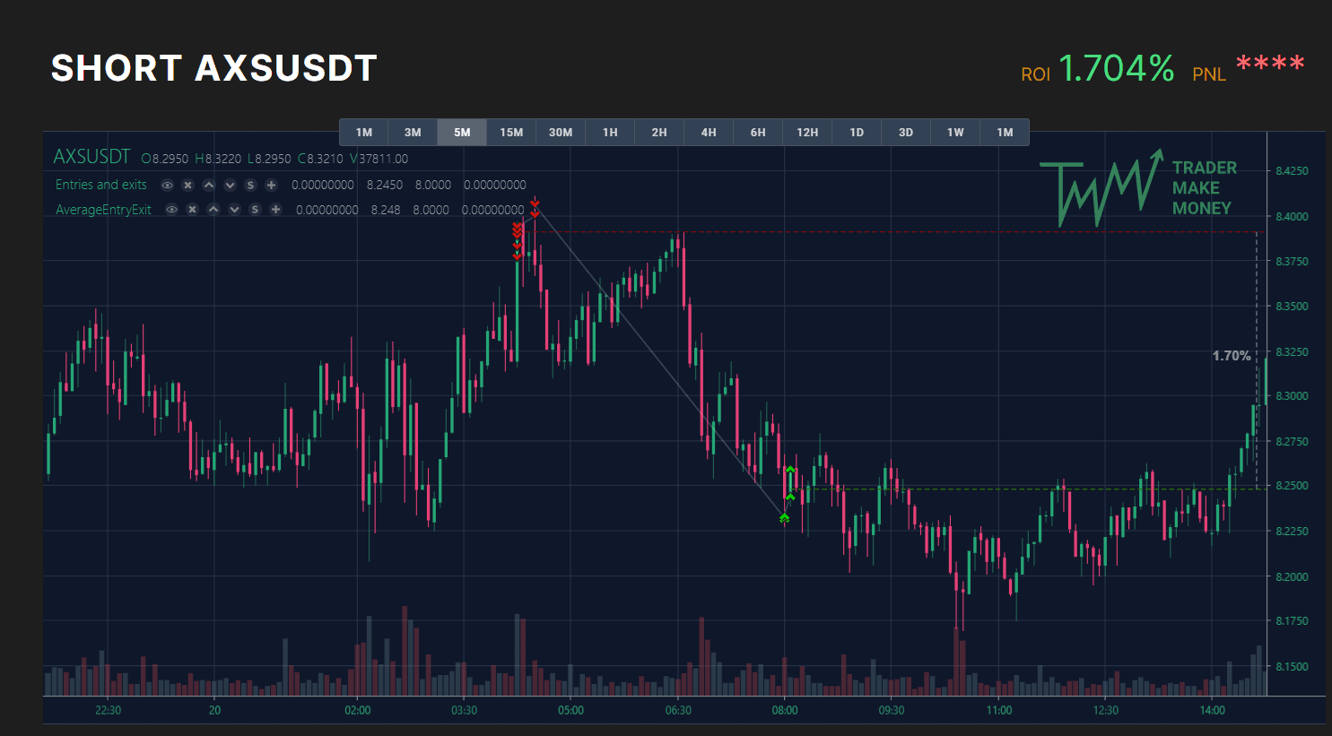 how to use volume profile