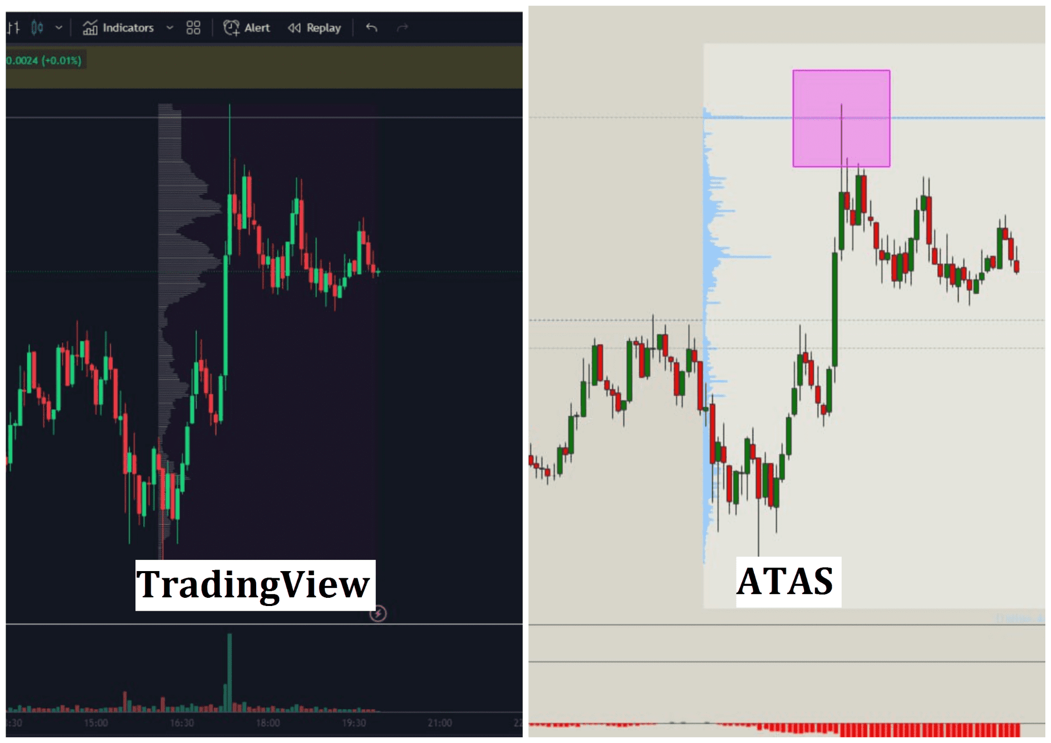 volume trading crypto