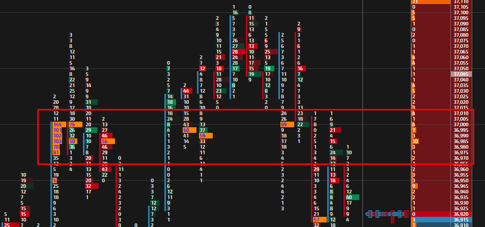 DOM and Footprint for trading