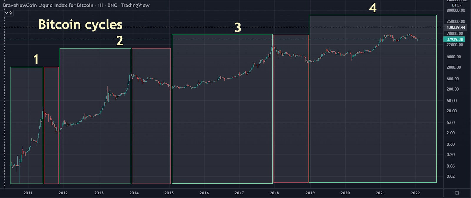 binance-coin-m-futures-what-is-the-difference-between-binance-usdt-m