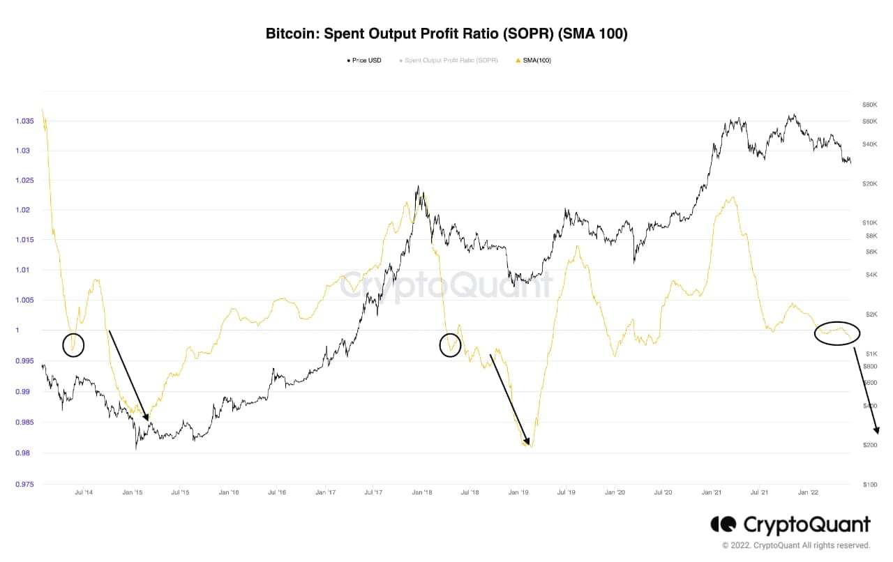 bitcoin sopr