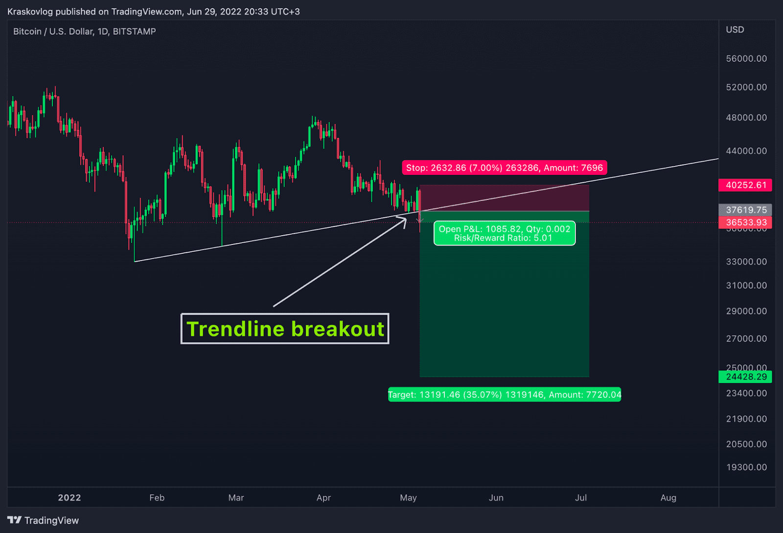 breakout strategy