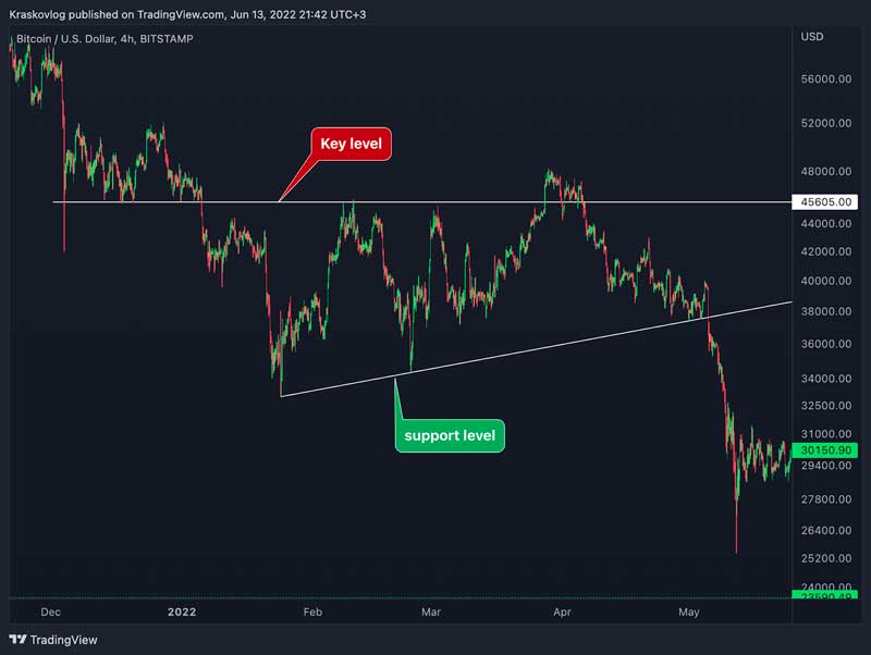 breakout strategy for trading patterns