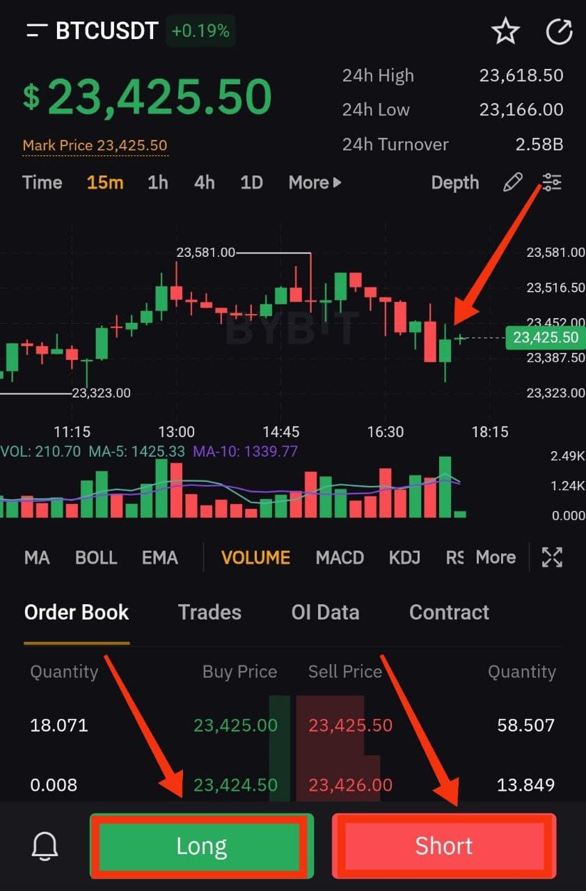 bybit crypto futures