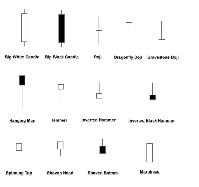 candle analysis in crypto trading