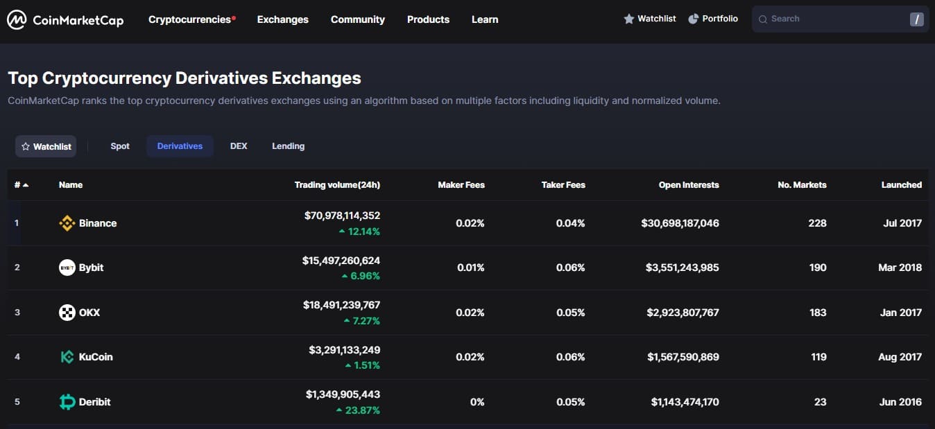 how to trade cryptocurrency futures in banned countries 