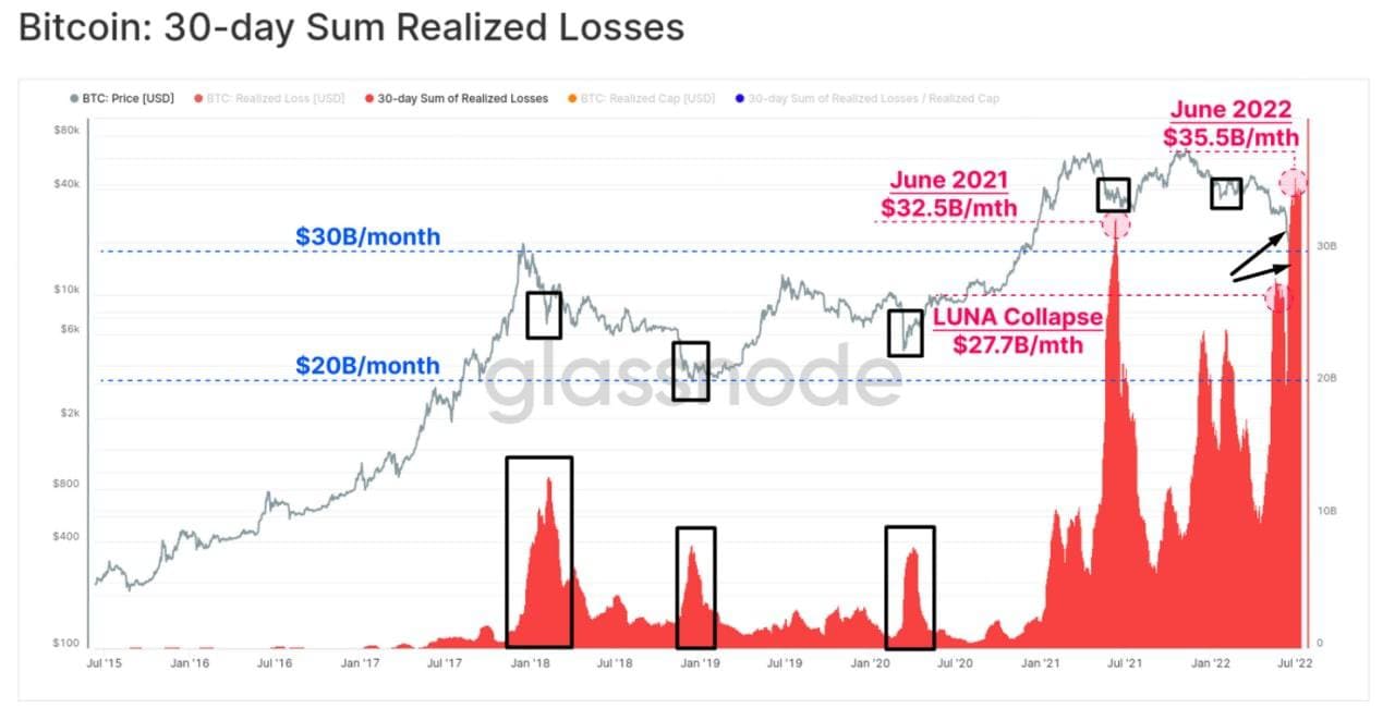 crypto realized profit loss