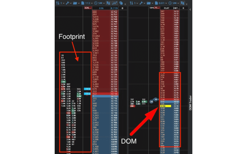 dom and footprint