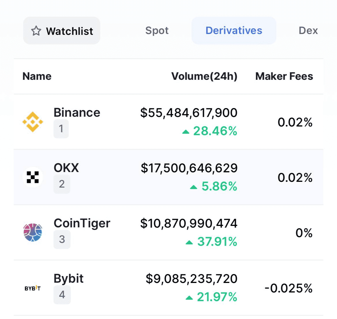 futures australia bybit