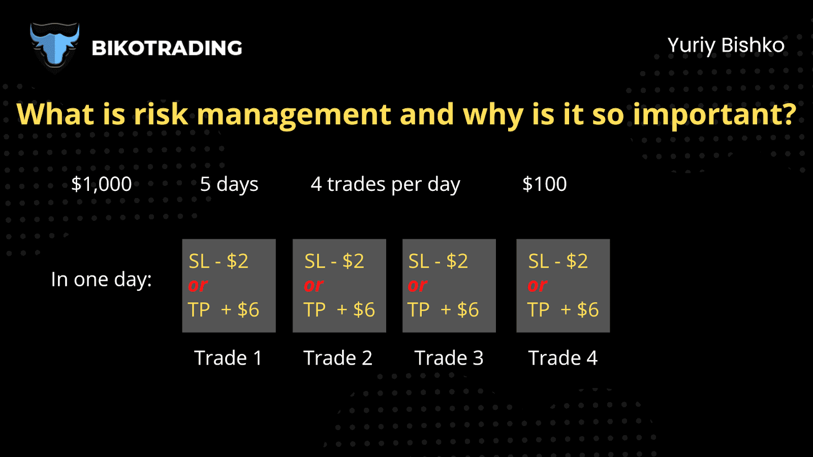 how to follow risk management strategy