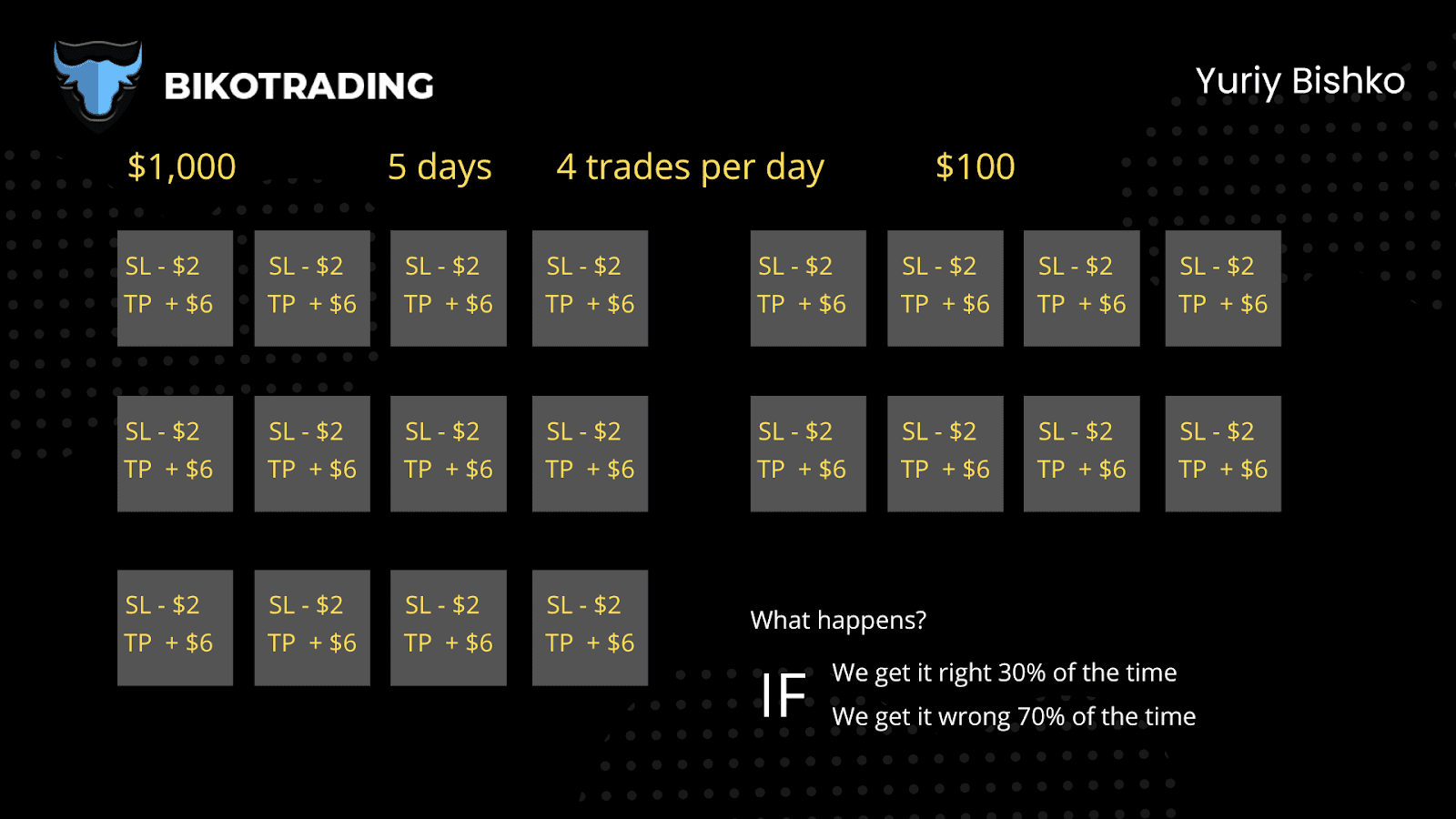 how to use risk management in crypto trading