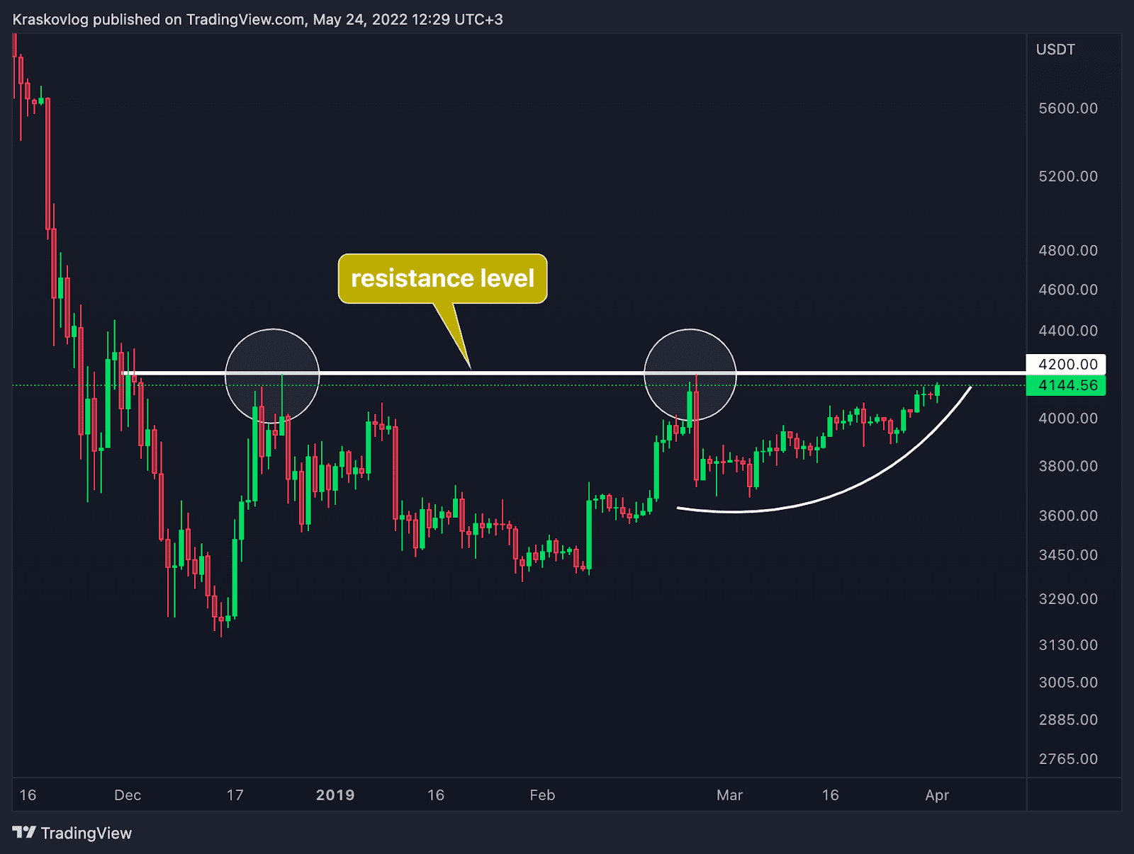 leveraged crypto trading usa