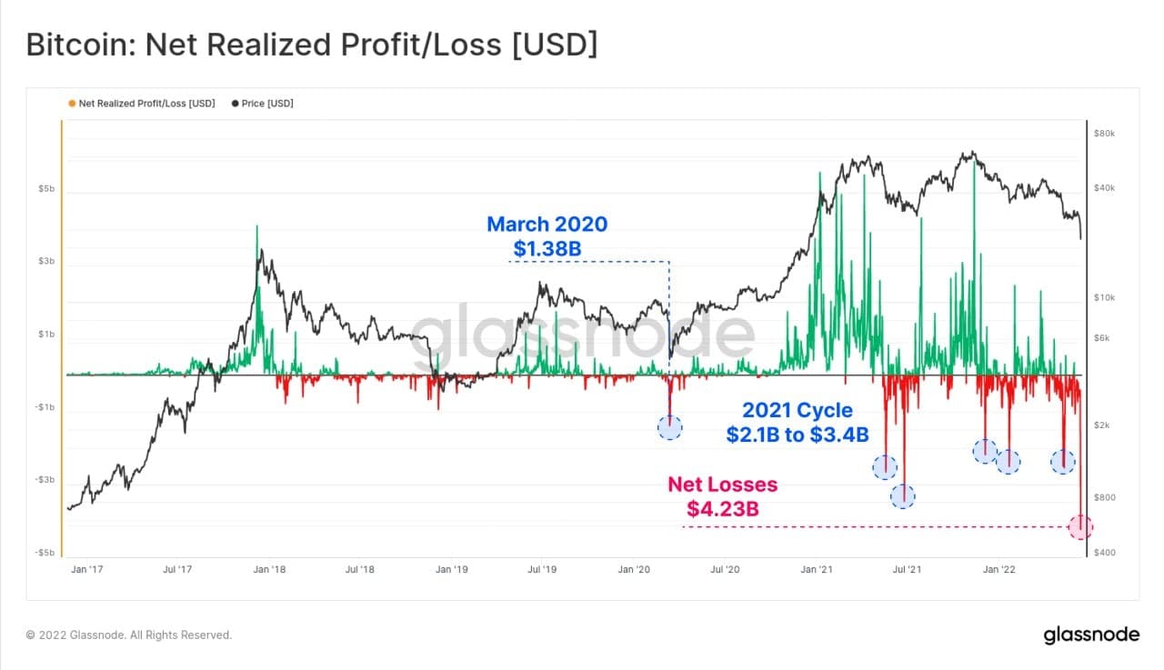 net realized profit loss crypto