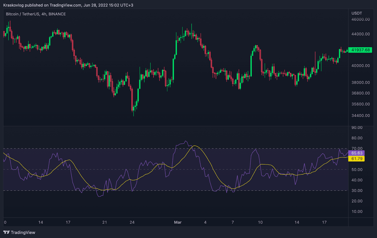 rsi indicator for crypto trading