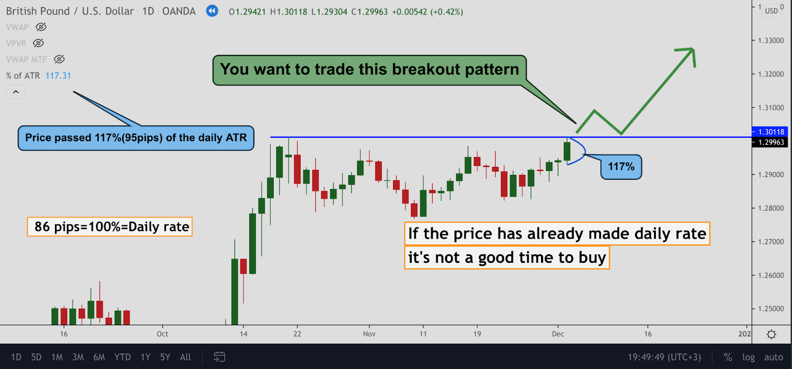 Stop Loss Hunting