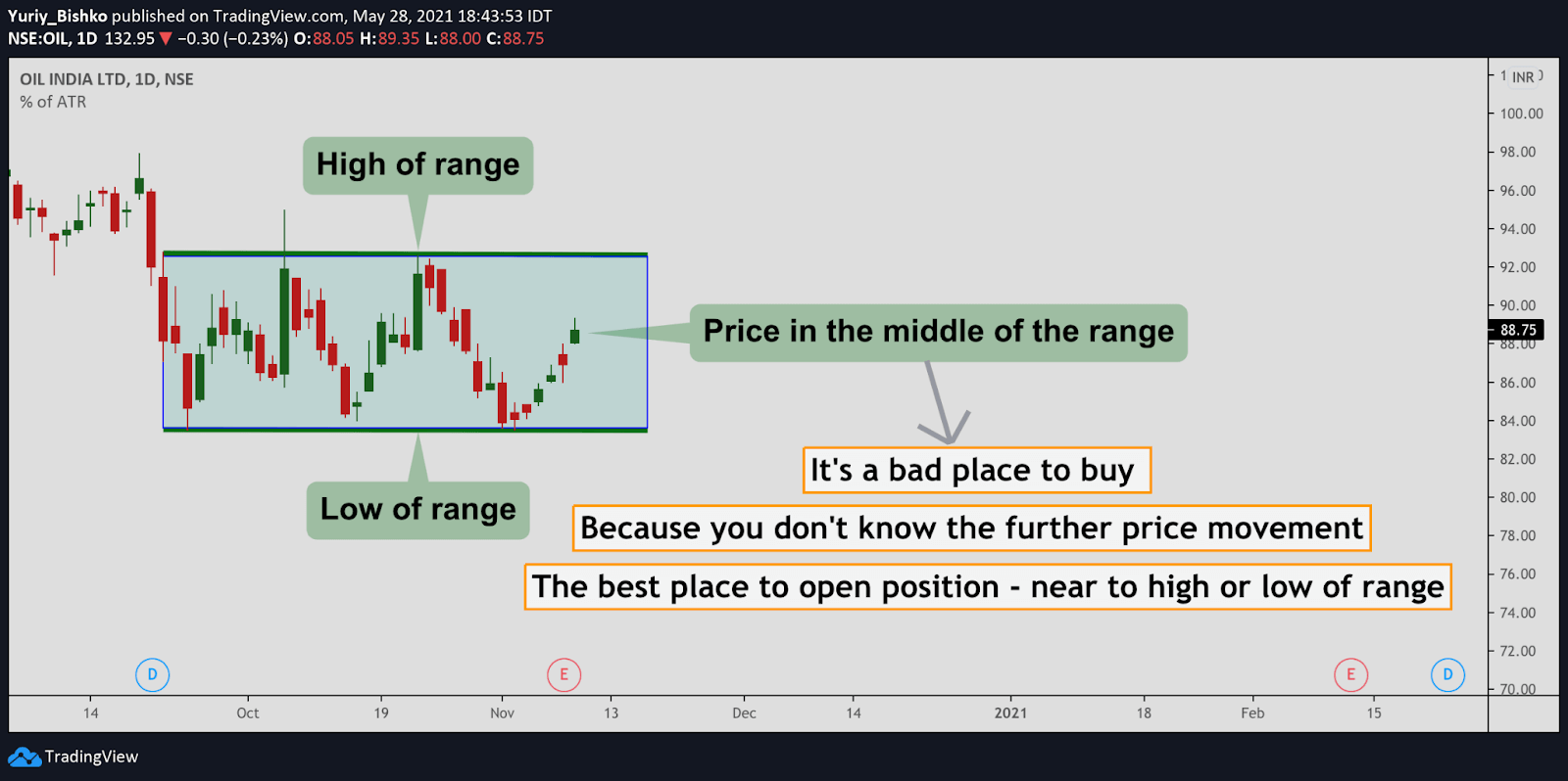 Stop Loss Hunting