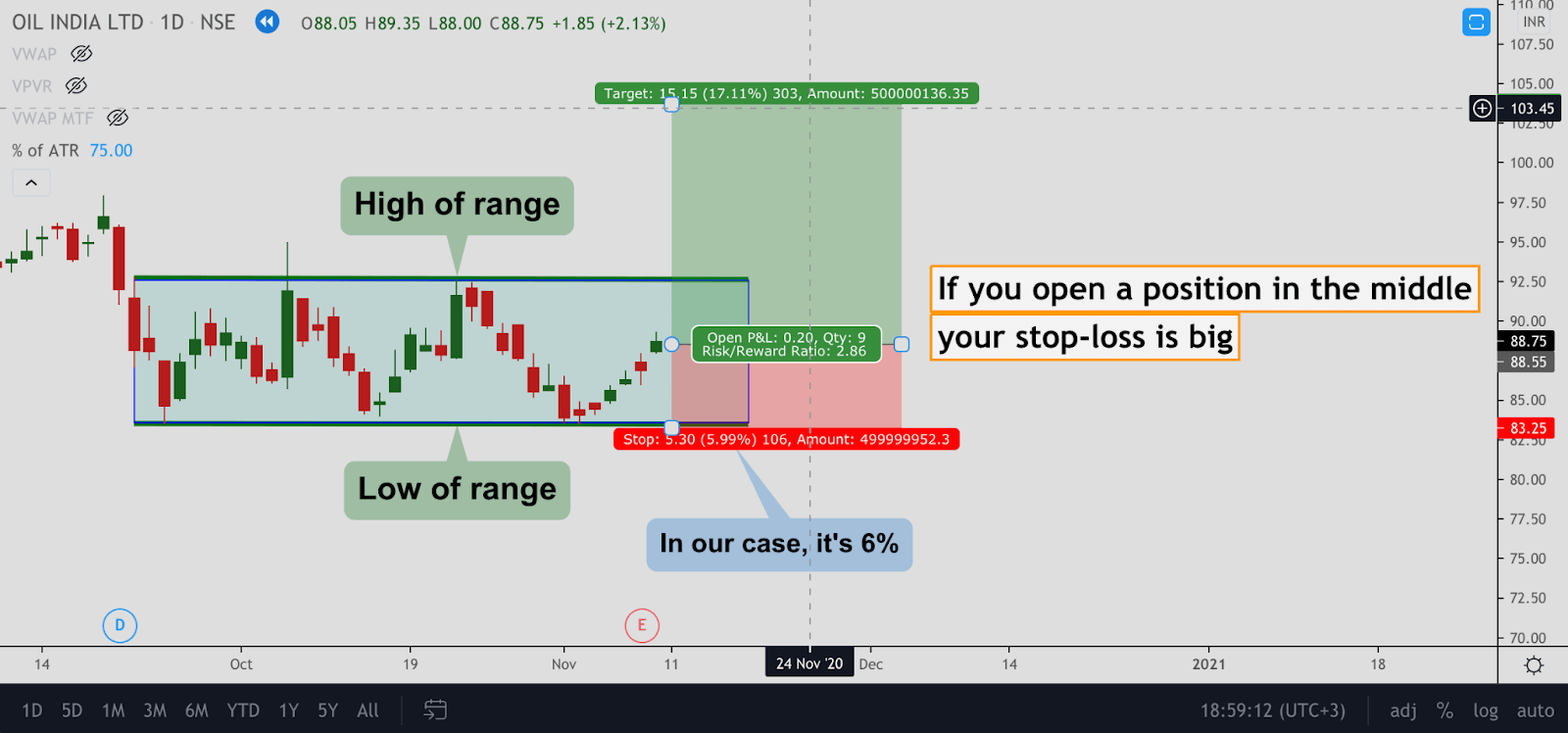 Stop Loss Hunting