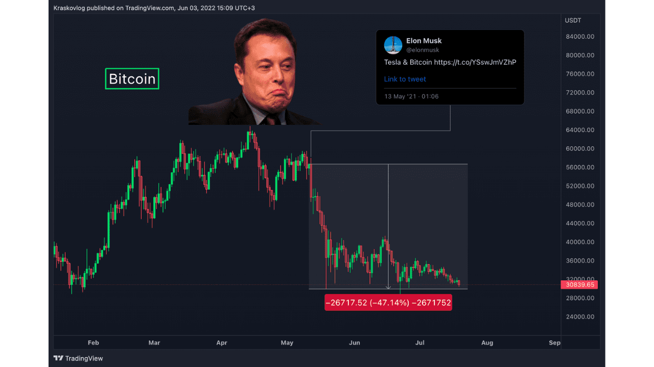 tesla buy crypto