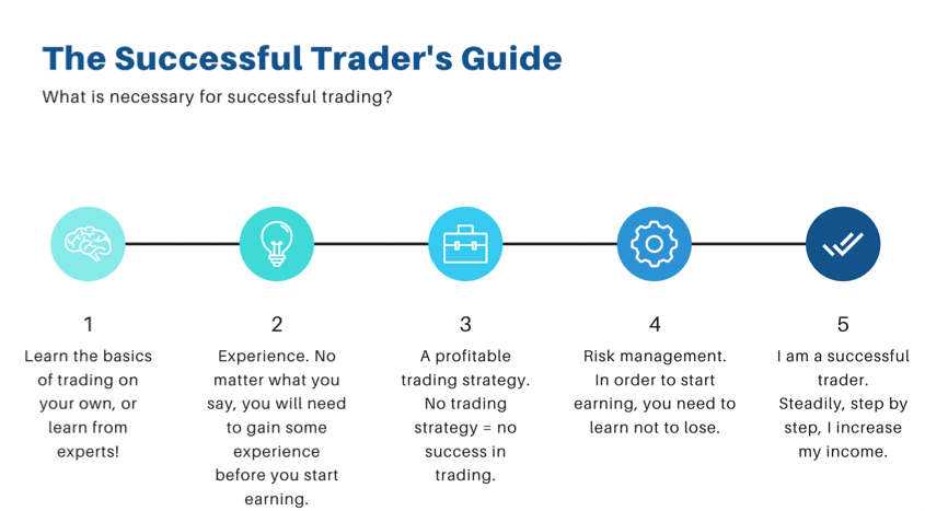 the guide how to became a profitable trader