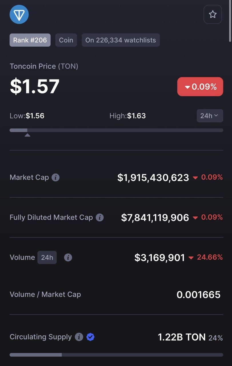toncoin