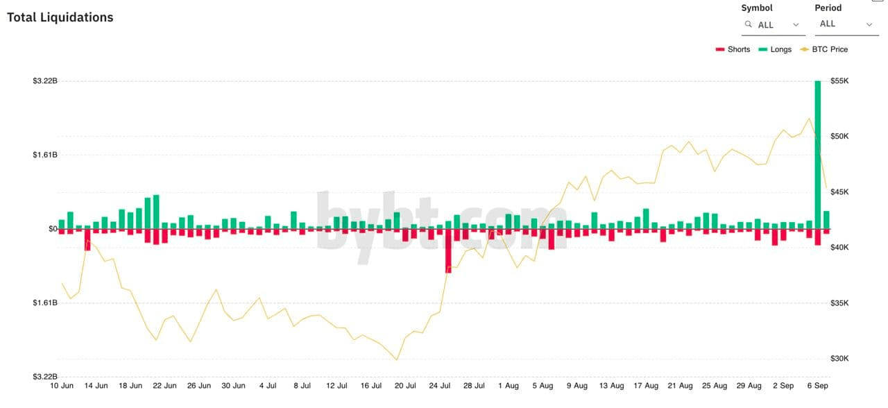 total liquidations crypto