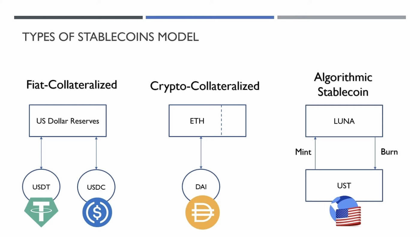 types of stablecoins