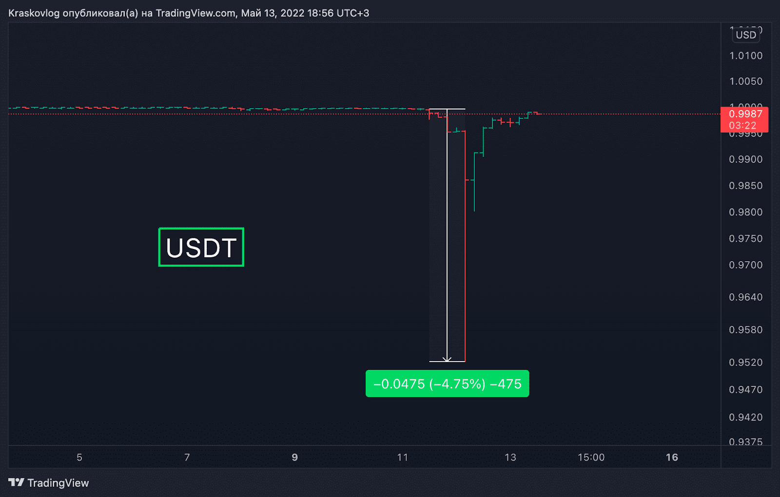 usdt stablecoin