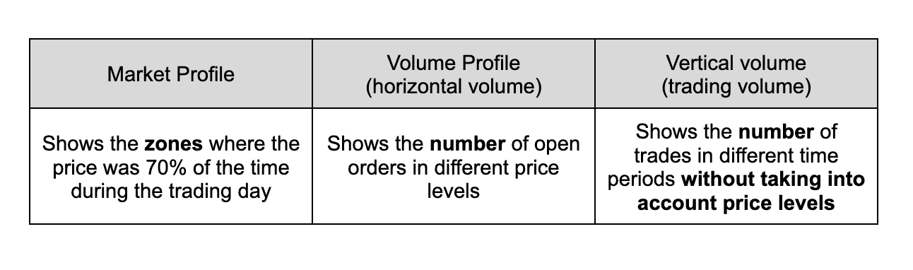 horizontal volume vs vertical volume