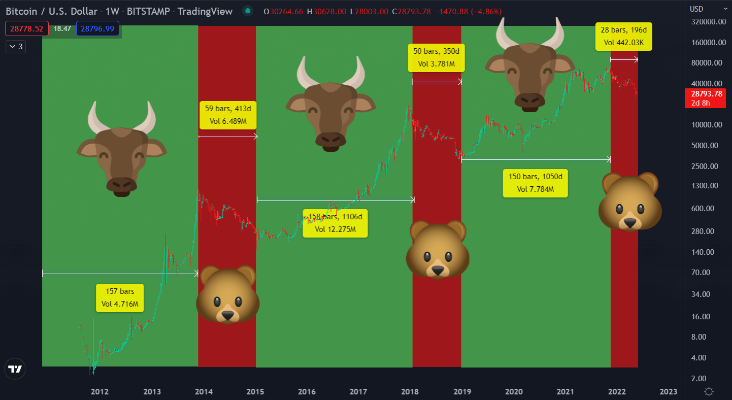 what is bear market