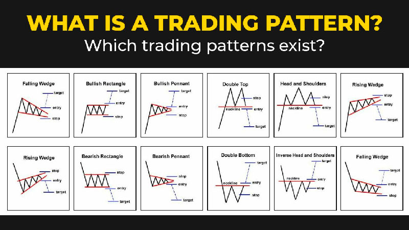 what is trading pattern in crypto trading