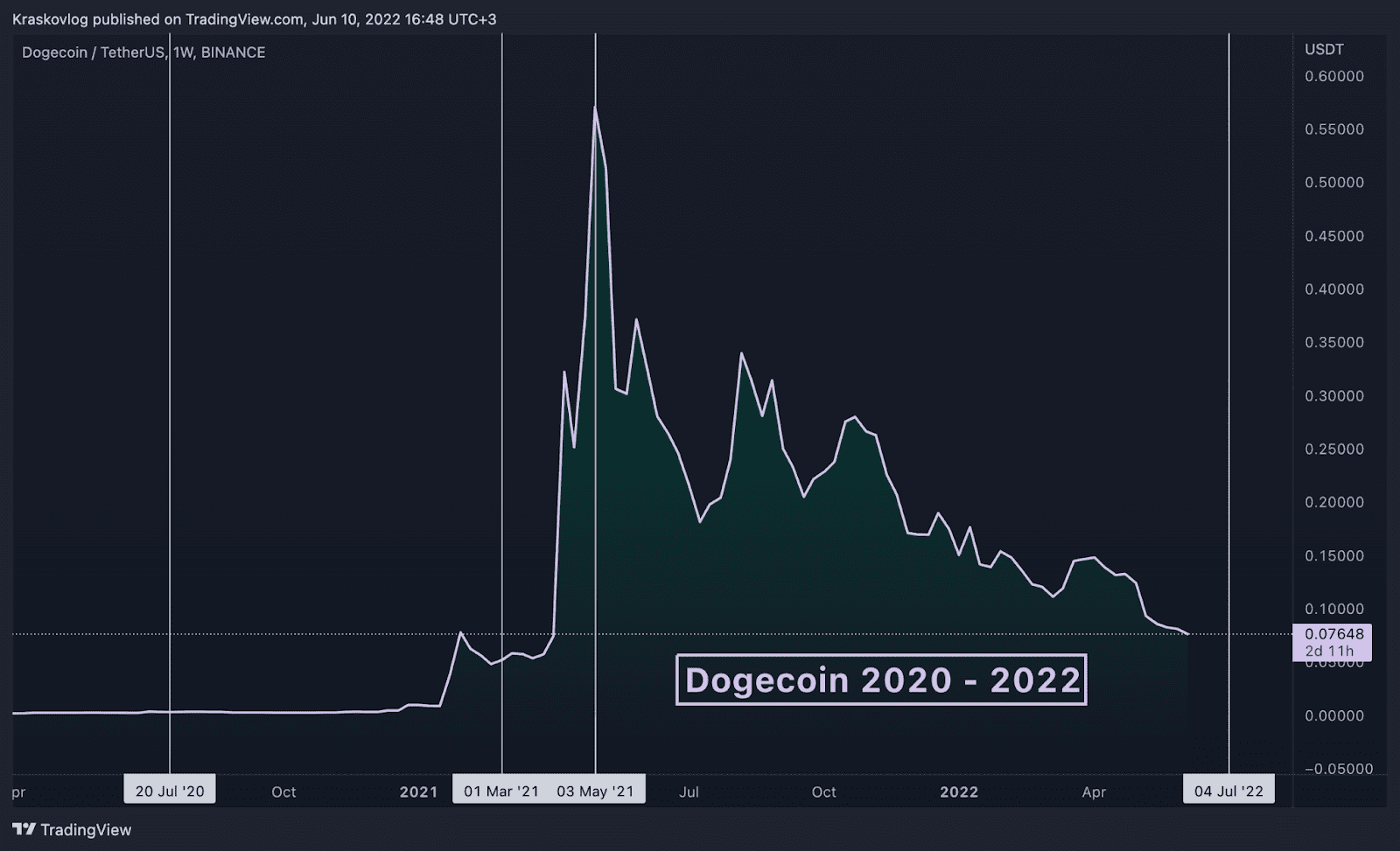 why altcoins drop