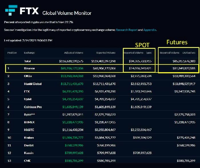 ftx global volume monitor