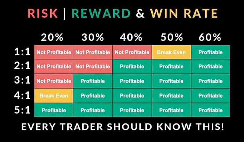 risk reword win rate