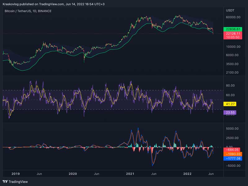 indicators in crypto trading