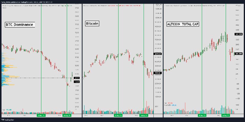 btc dominance