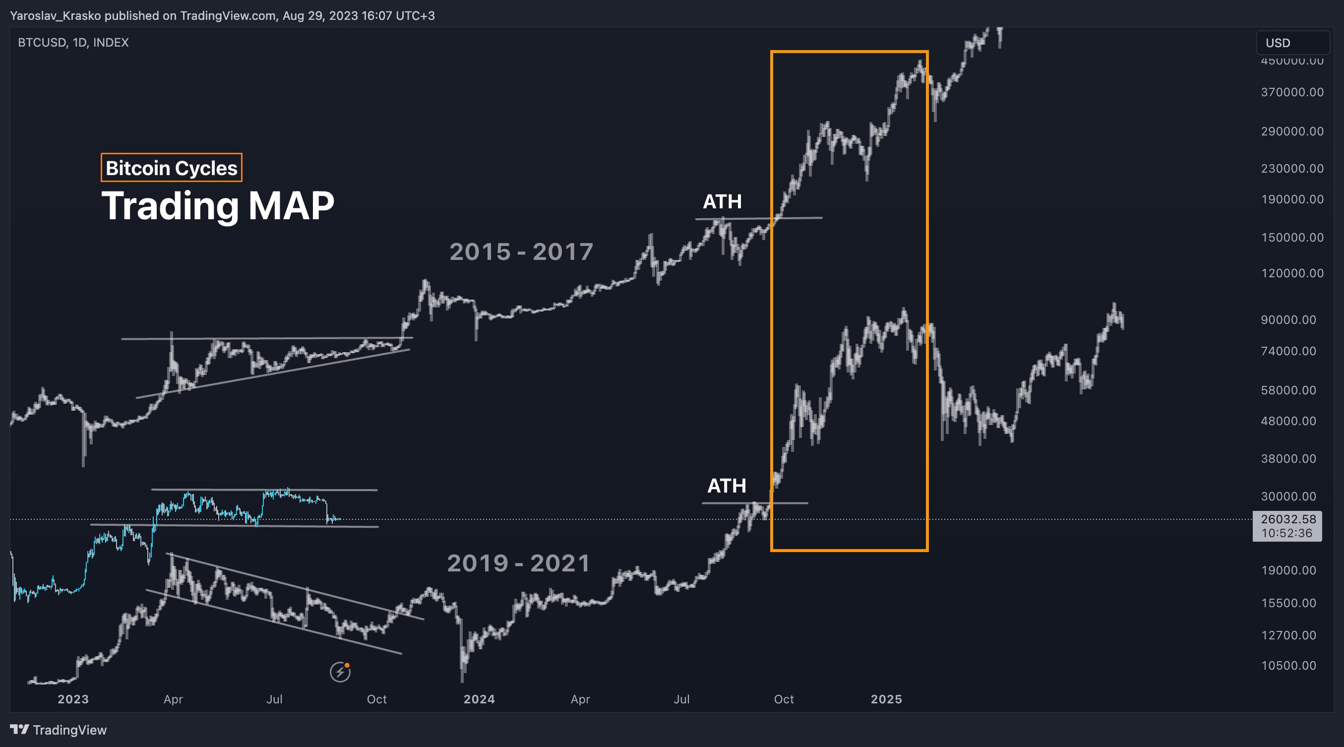 bitcoin forecast 2024 - 2025