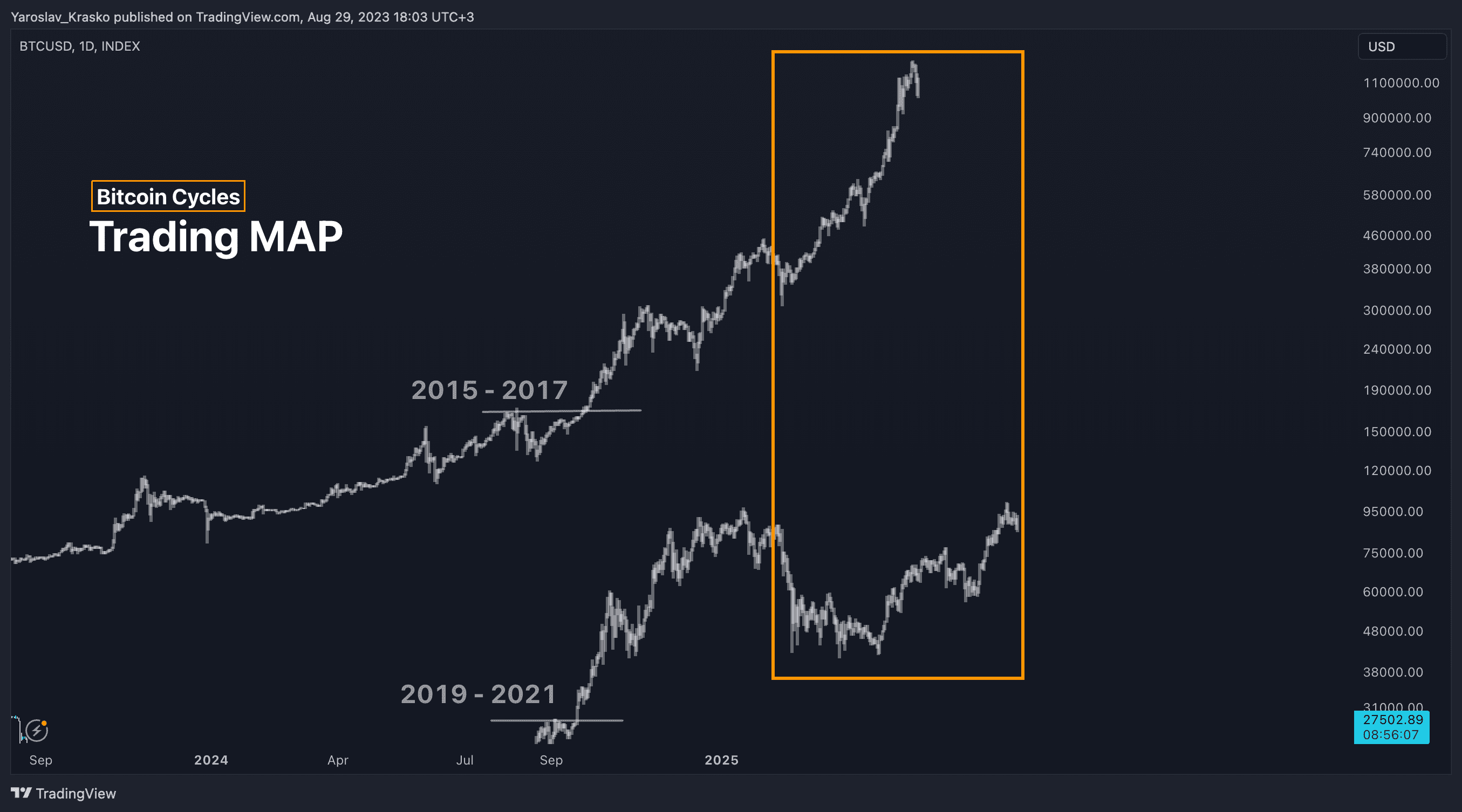 bitcoin forecast 2024 - 2025