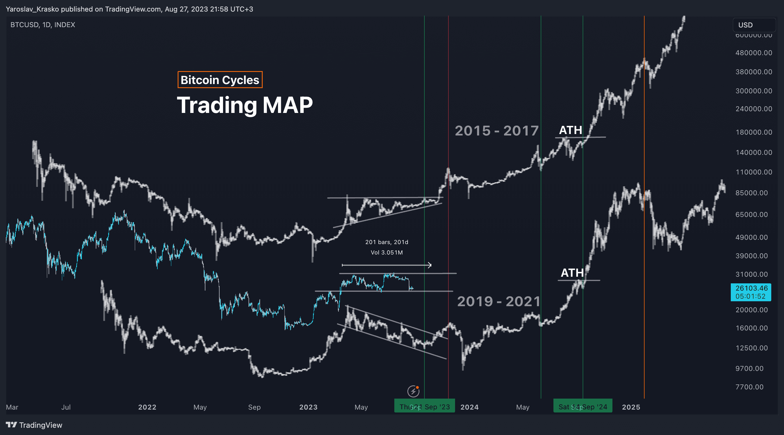 bitcoin forecast 2024 - 2025